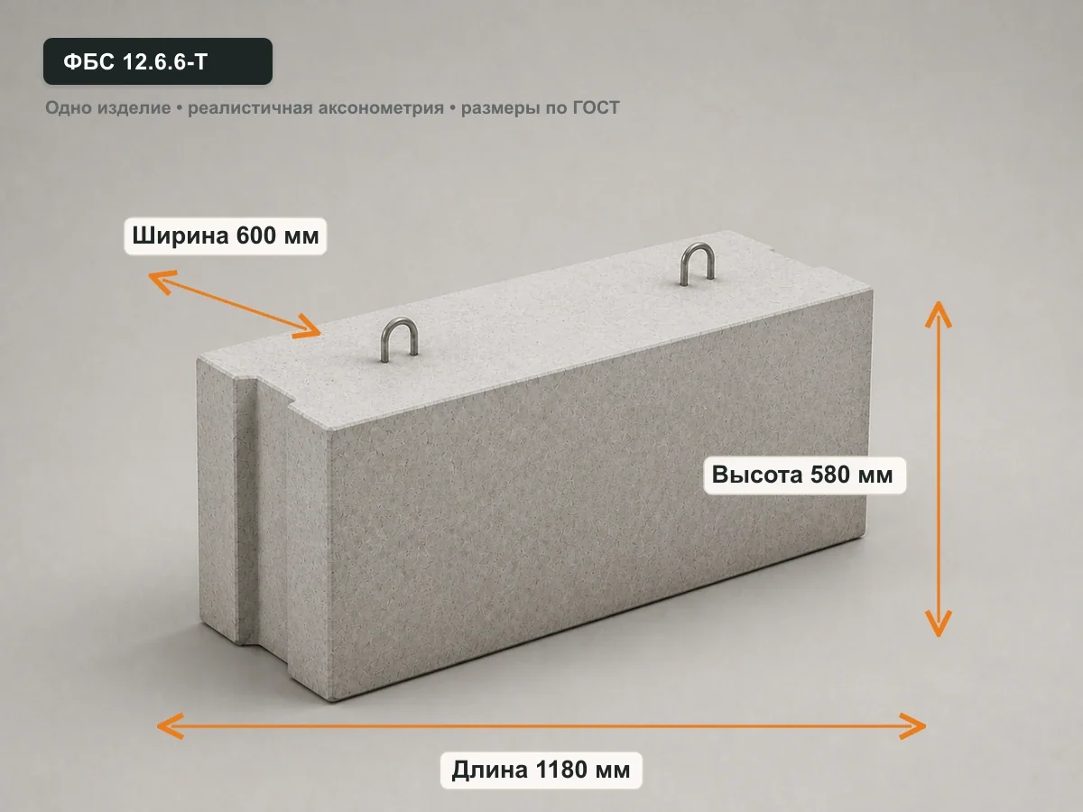 ФБС 1200×600×580 (12.6.6-Т) — железобетонное изделие производства в Самаре